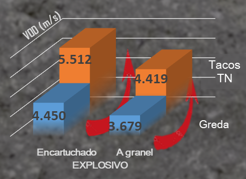 ensayos vod tacos tn nutrirnat graficos