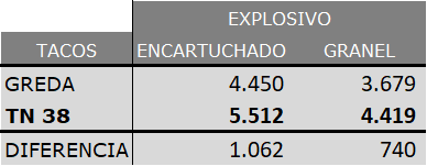 ensayos vod tacos tn nutrirnat