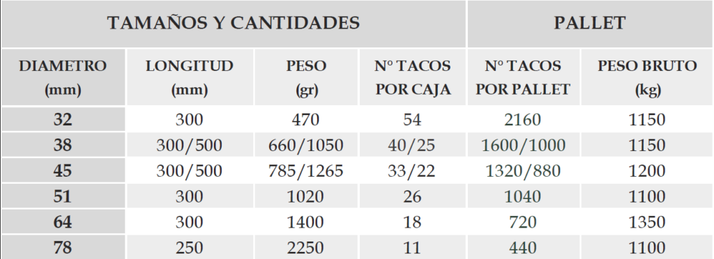 tacos tn tamanos cantidades pallet nutrirnat
